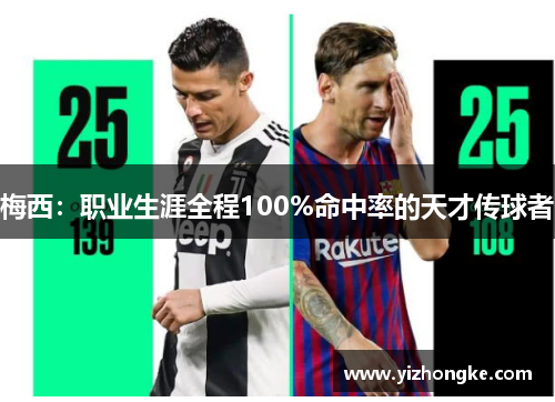 梅西：职业生涯全程100%命中率的天才传球者